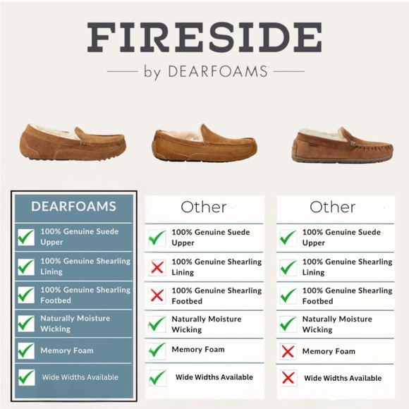 Fireside by Dearfoams Sydney Water Resistant Genuine Shearling Scuff Slipper - Picture 7 of 7
